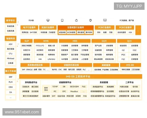 博彩软件开发对行业竞争力的影响与提升策略